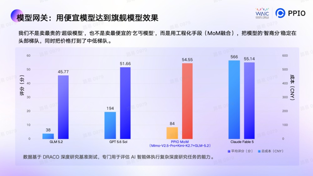 对话PPIO姚欣:Token的第一客户不再是人,而是Agent