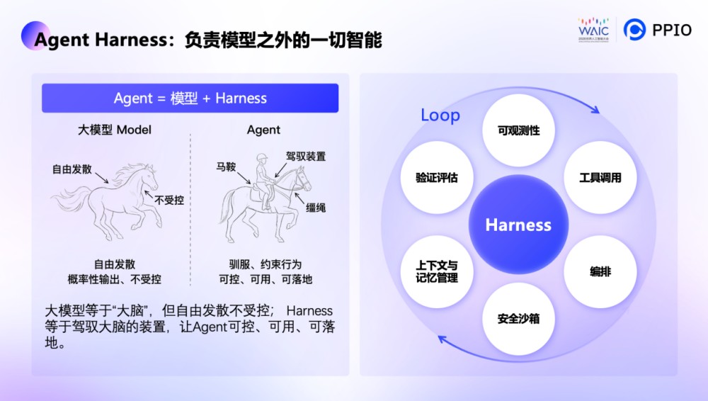 对话PPIO姚欣:Token的第一客户不再是人,而是Agent