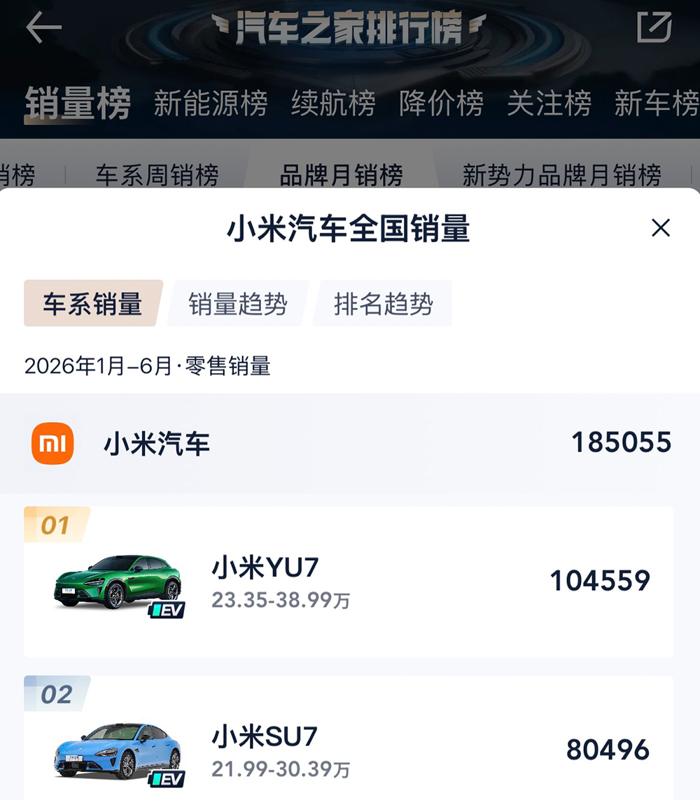 雷军透露小米新车路测细节:566台车跑了428万公里,已测试三年
