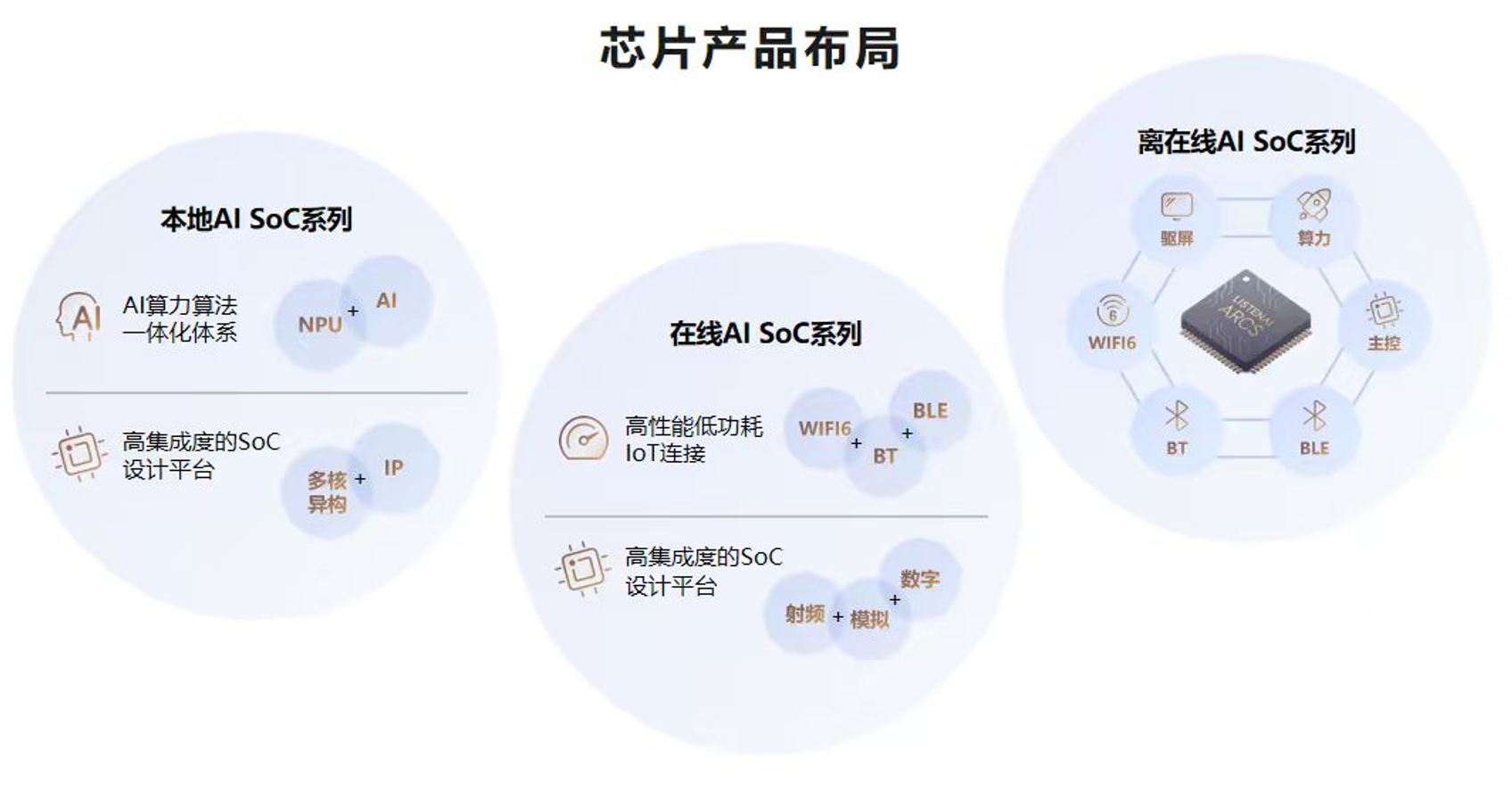 WAIC现场直击:端侧算力竞赛爆发,聆思手握下一代AI终端落地关键筹码