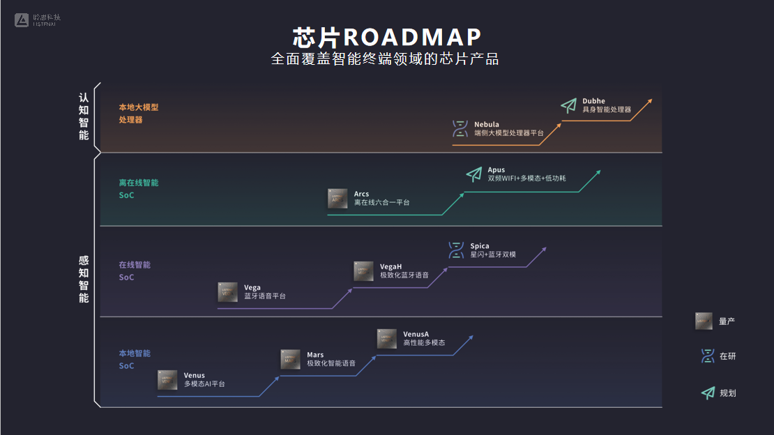 WAIC现场直击:端侧算力竞赛爆发,聆思手握下一代AI终端落地关键筹码