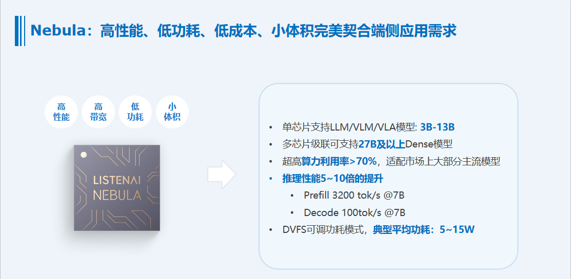 WAIC现场直击:端侧算力竞赛爆发,聆思手握下一代AI终端落地关键筹码