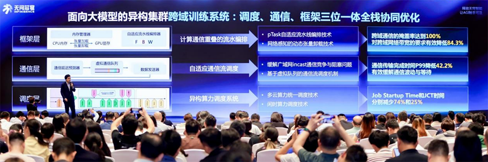 无问芯穹在WAIC发布“前店后厂一中心”Agentic Infra战略,用AI提效Token生产