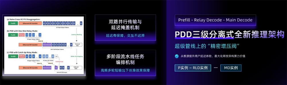 无问芯穹在WAIC发布“前店后厂一中心”Agentic Infra战略,用AI提效Token生产