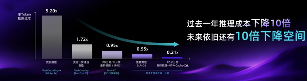 无问芯穹在WAIC发布“前店后厂一中心”Agentic Infra战略,用AI提效Token生产