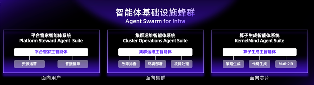 无问芯穹在WAIC发布“前店后厂一中心”Agentic Infra战略,用AI提效Token生产