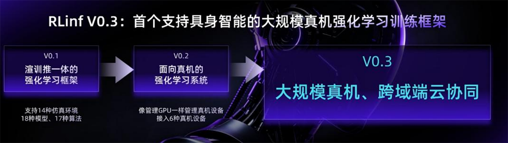 无问芯穹在WAIC发布“前店后厂一中心”Agentic Infra战略,用AI提效Token生产