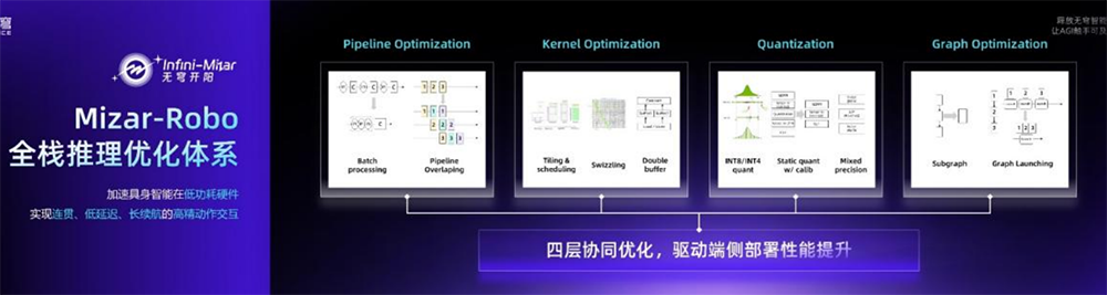 无问芯穹在WAIC发布“前店后厂一中心”Agentic Infra战略,用AI提效Token生产