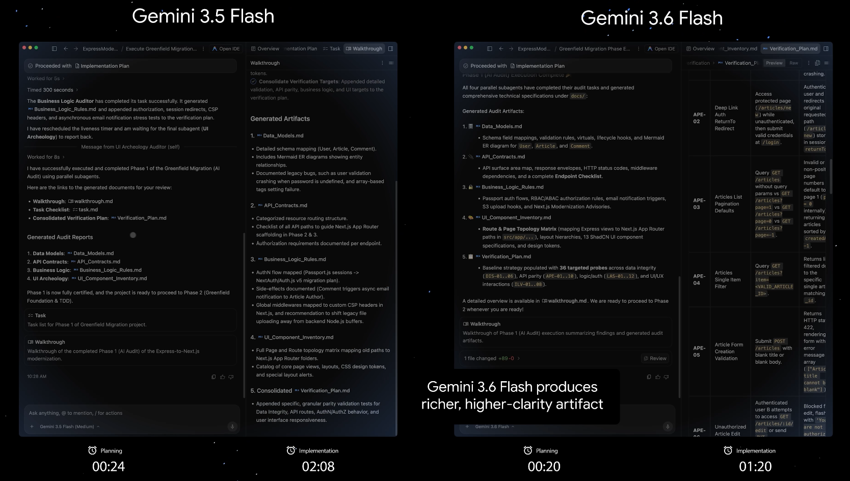 新模靠边站,谷歌Gemini 4要来了!公司史上最大炼模启动