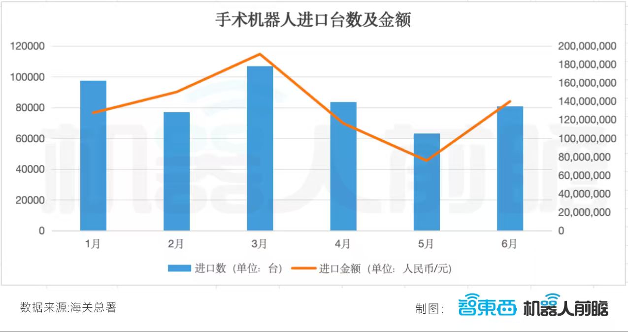 国产机器人卖爆海外:出口暴增359%,半年卖出248.5亿