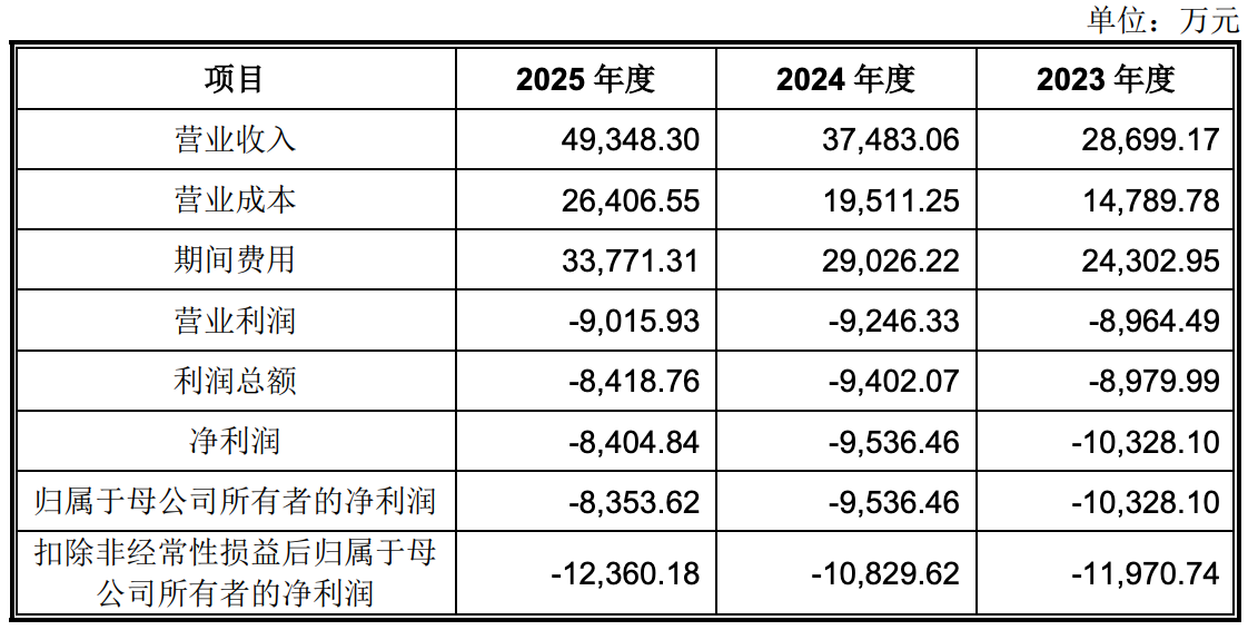 86天闪电过会,协作机器人第一股回A上市
