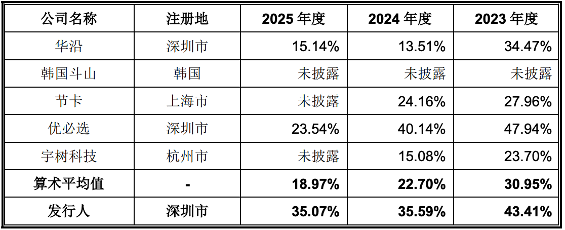 86天闪电过会,协作机器人第一股回A上市