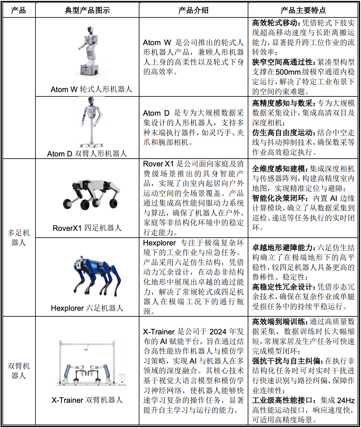 86天闪电过会,协作机器人第一股回A上市