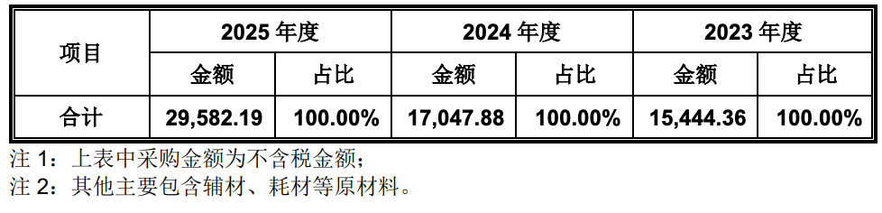 86天闪电过会,协作机器人第一股回A上市