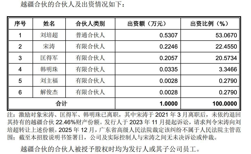 86天闪电过会,协作机器人第一股回A上市