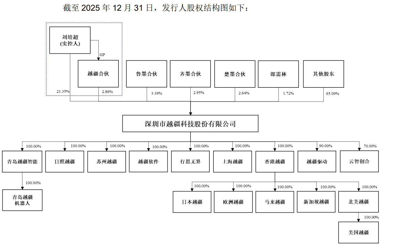 86天闪电过会,协作机器人第一股回A上市