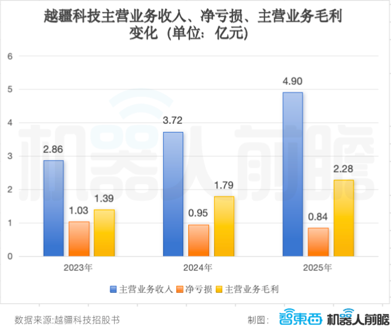 86天闪电过会,协作机器人第一股回A上市