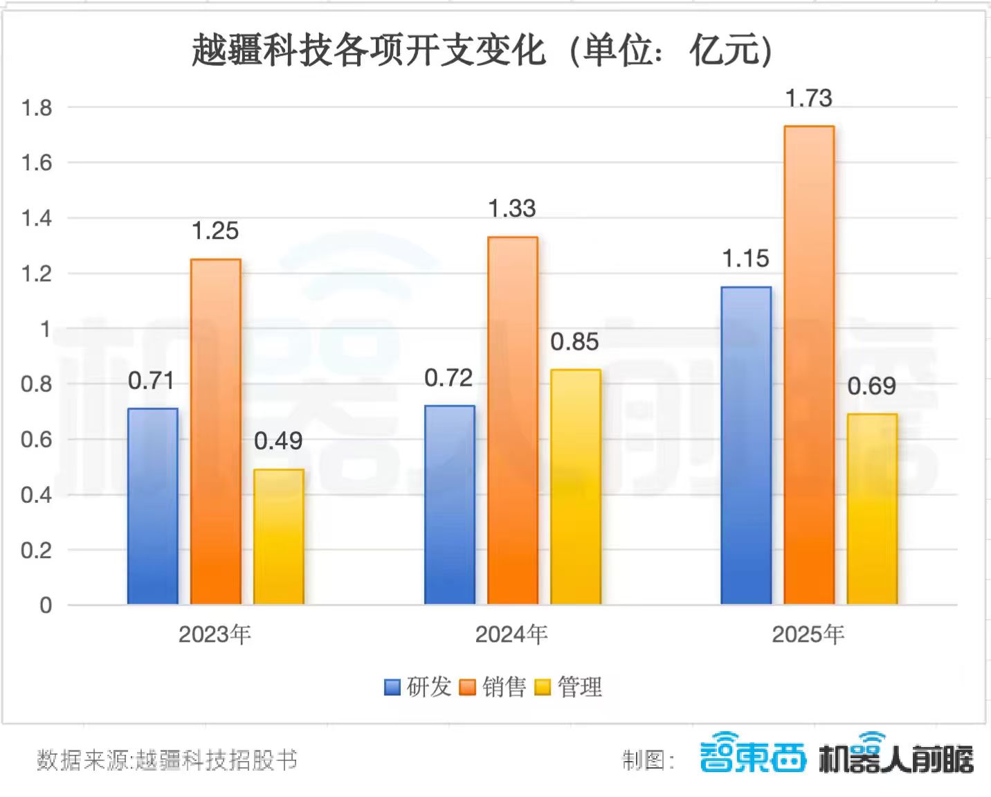 86天闪电过会,协作机器人第一股回A上市