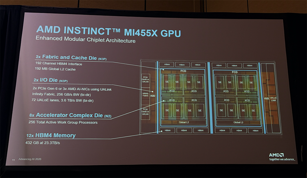 全球首颗2nm GPU来了!苏姿丰甩出“最强AI机架”,CPU性能干翻英伟达