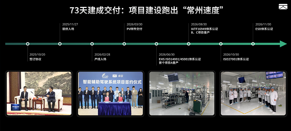卓驭常州工厂落成投产!打通软硬件能力,开始走上规模化交付新阶段