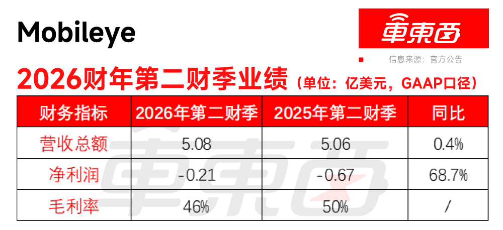 CEO卸任!自动驾驶巨头人事巨变,单日股价猛跌15%