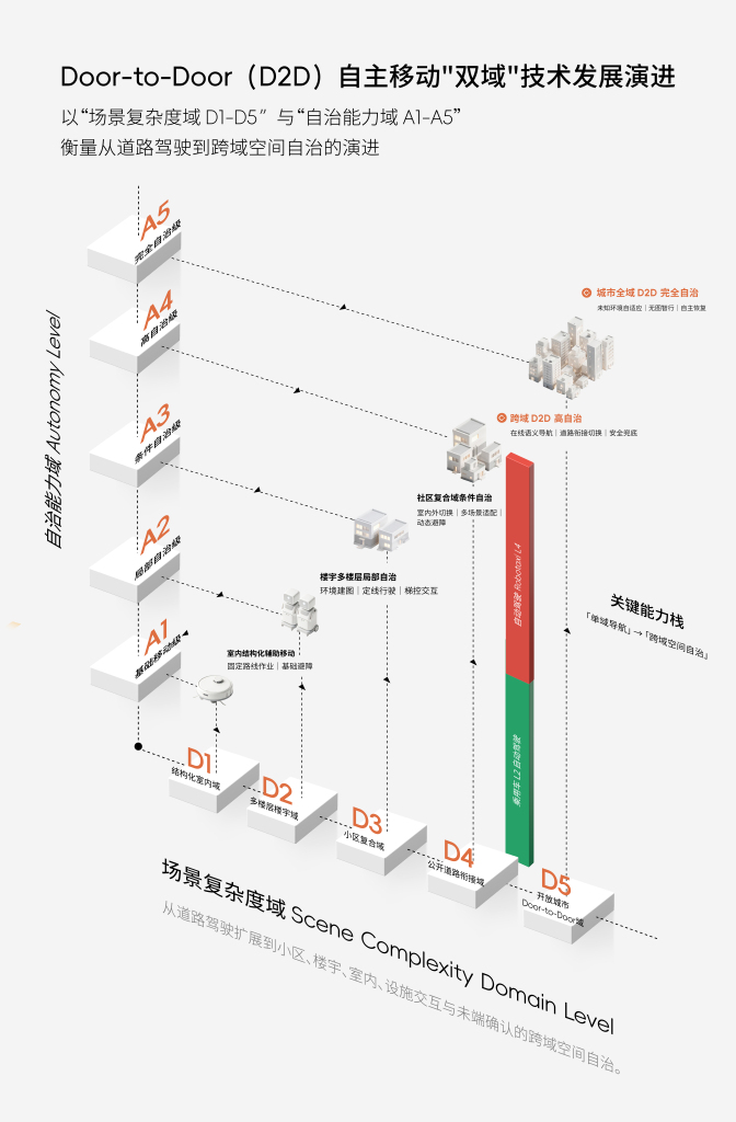 前华为、百度高管入局具身智能,天使轮融资数亿元