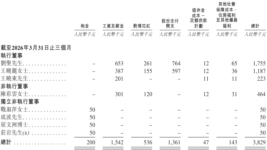 1.1万亿!山东“光模块一哥”登陆港股,开盘破发