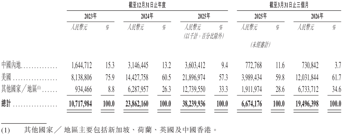 1.1万亿!山东“光模块一哥”登陆港股,开盘破发