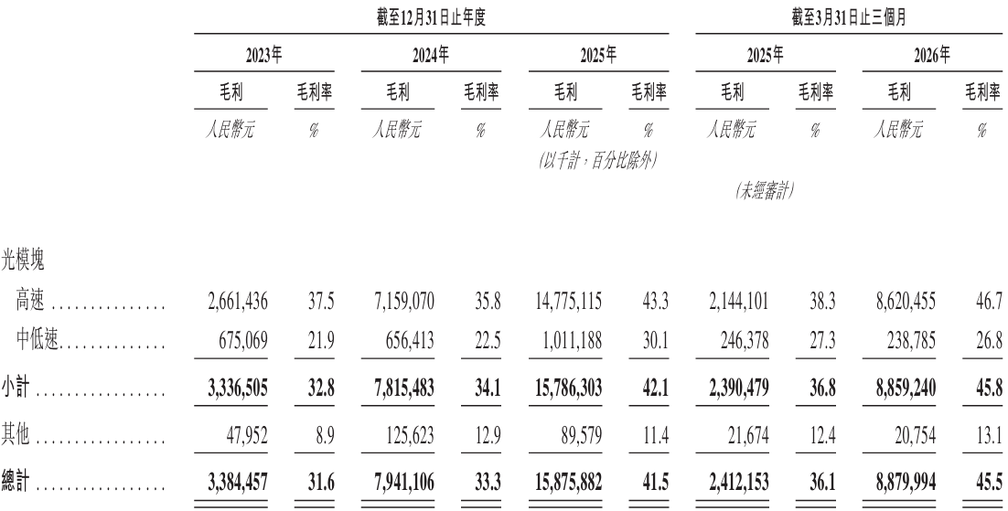 1.1万亿!山东“光模块一哥”登陆港股,开盘破发