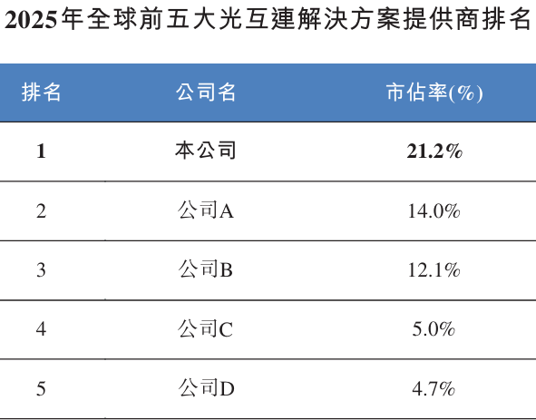 1.1万亿!山东“光模块一哥”登陆港股,开盘破发