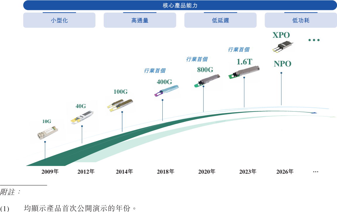1.1万亿!山东“光模块一哥”登陆港股,开盘破发