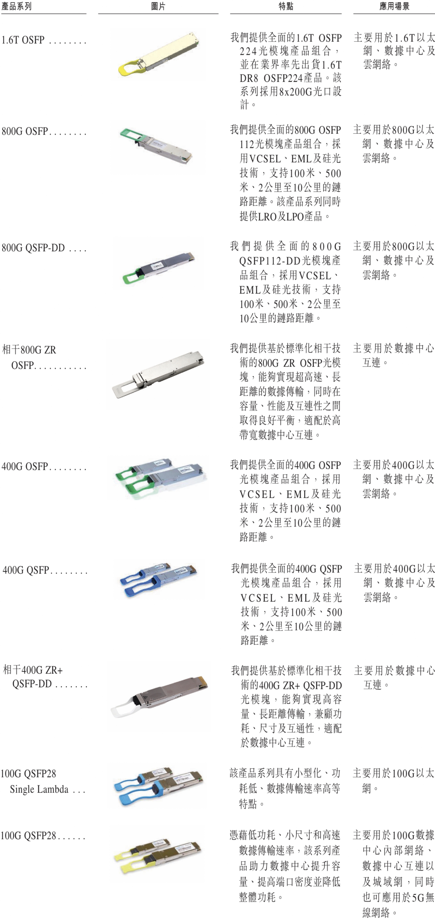 1.1万亿!山东“光模块一哥”登陆港股,开盘破发