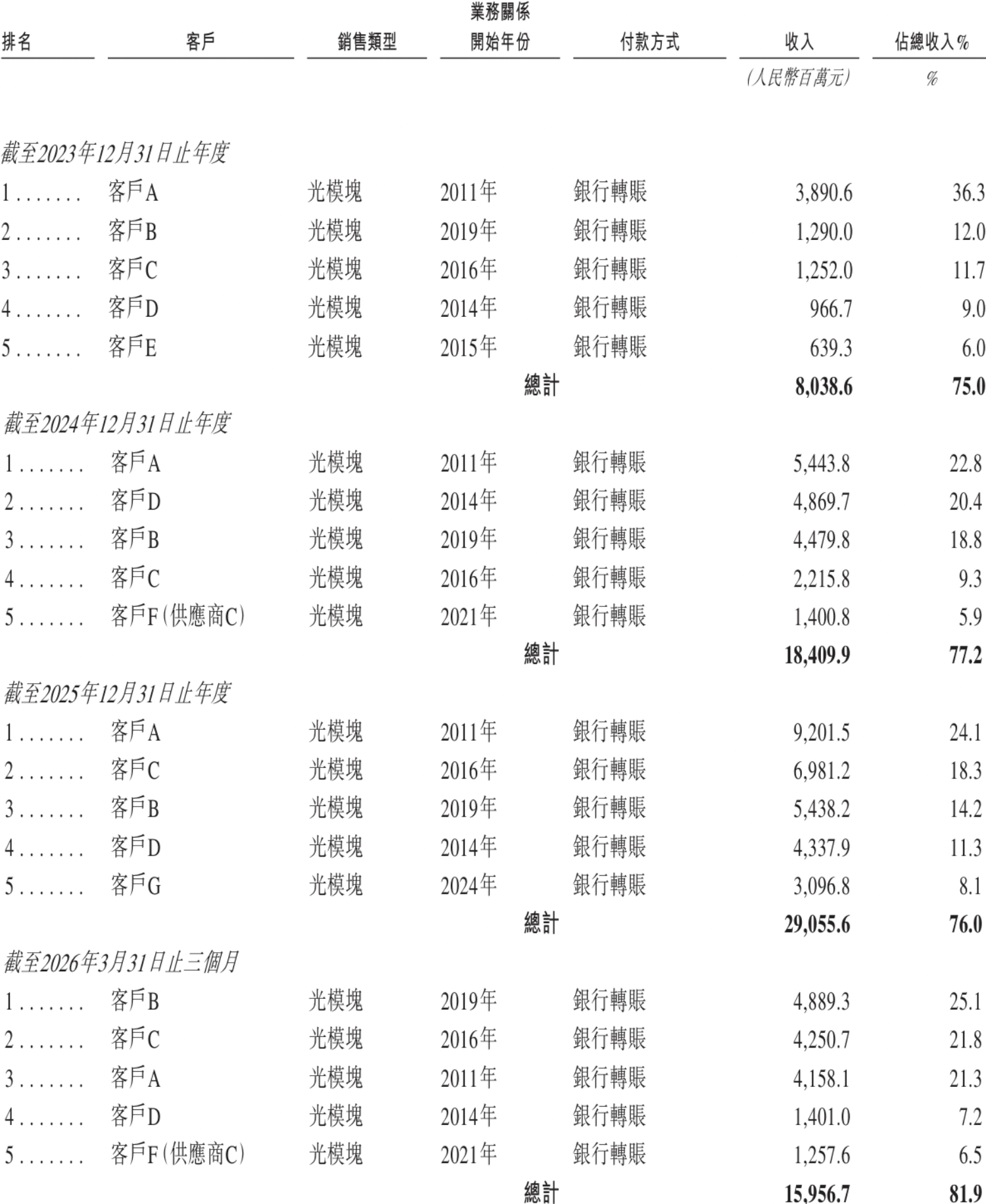 1.1万亿!山东“光模块一哥”登陆港股,开盘破发
