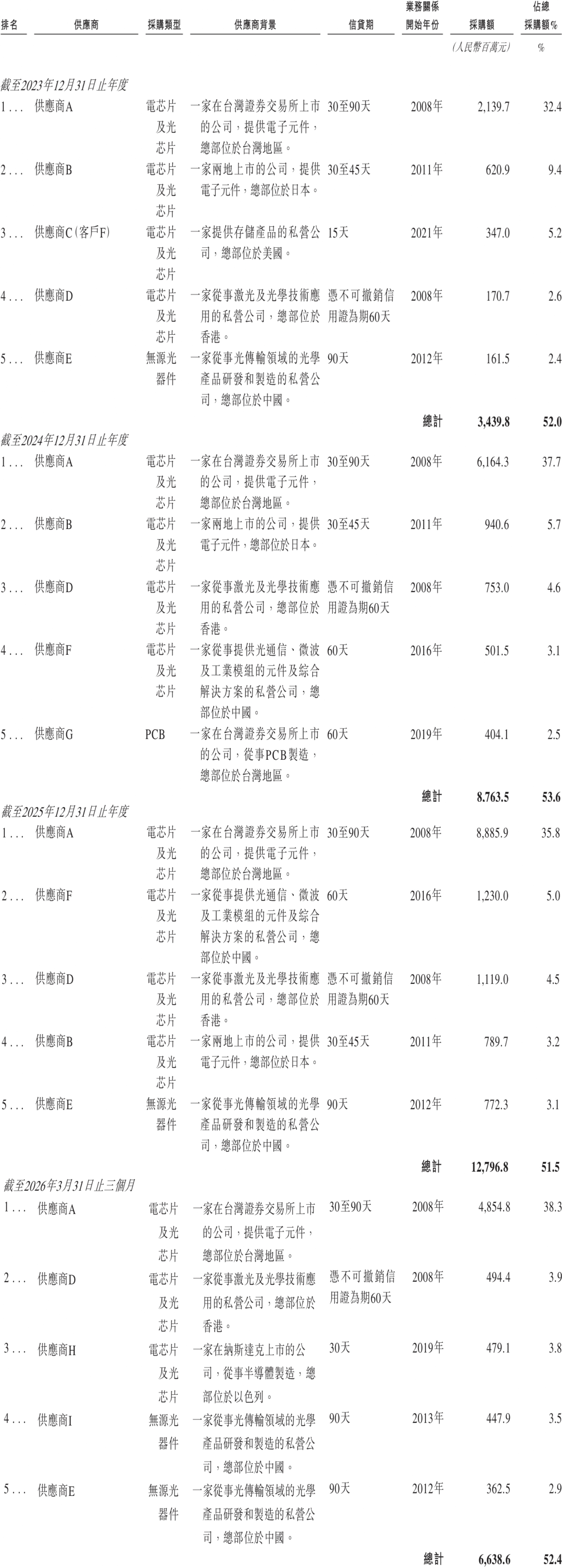 1.1万亿!山东“光模块一哥”登陆港股,开盘破发