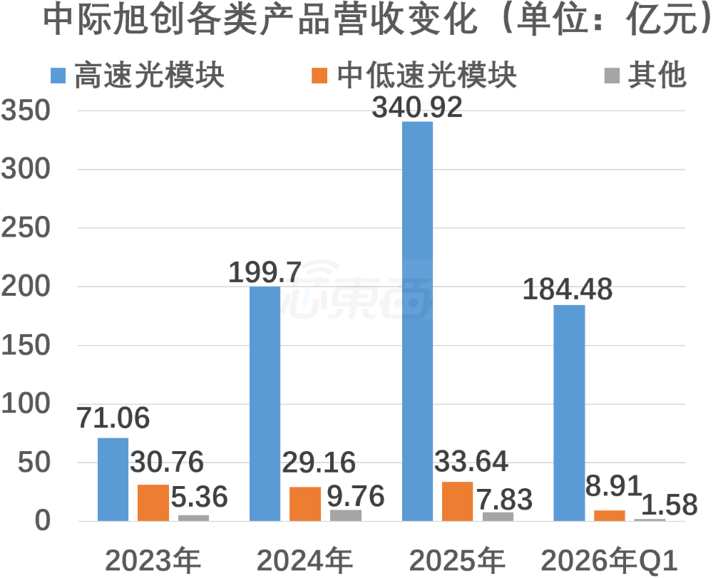 1.1万亿!山东“光模块一哥”登陆港股,开盘破发