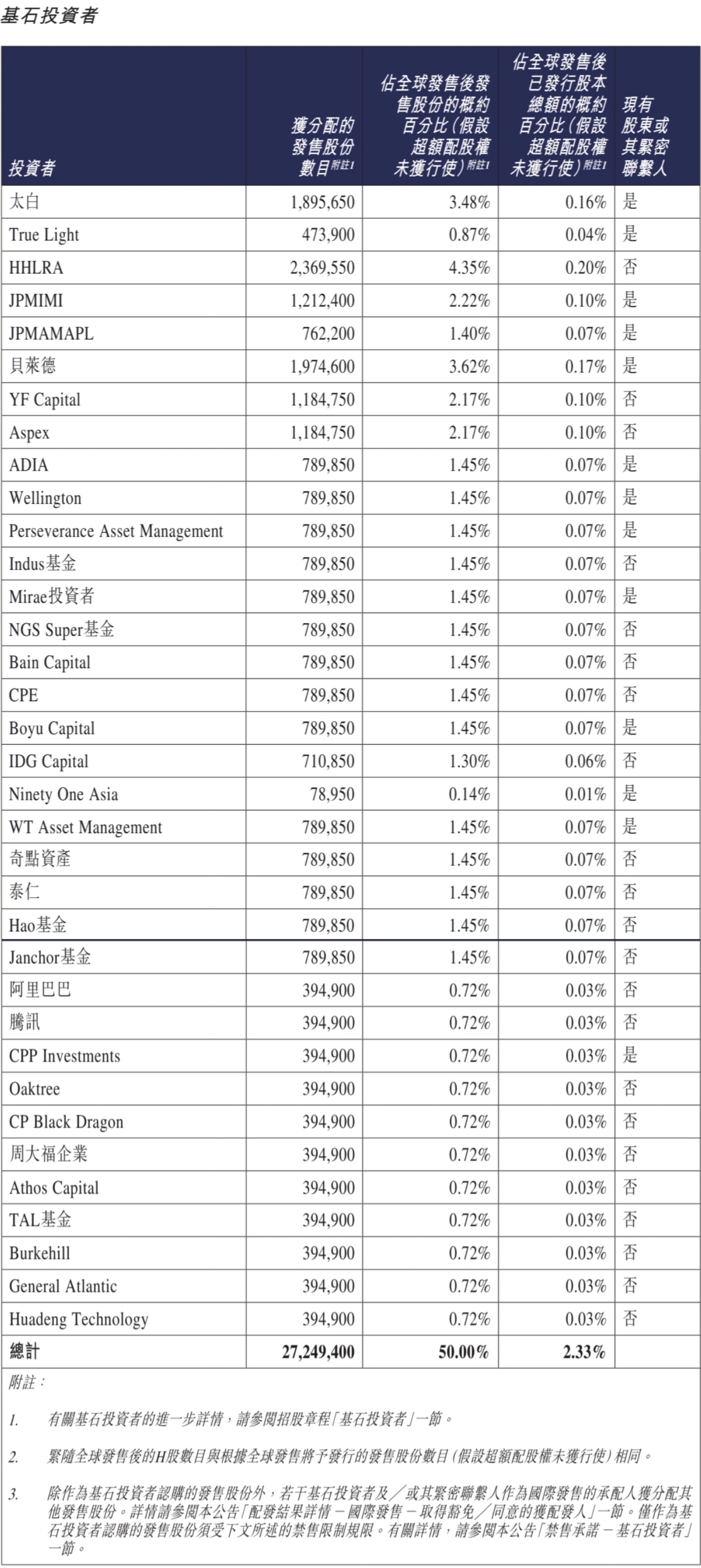1.1万亿!山东“光模块一哥”登陆港股,开盘破发
