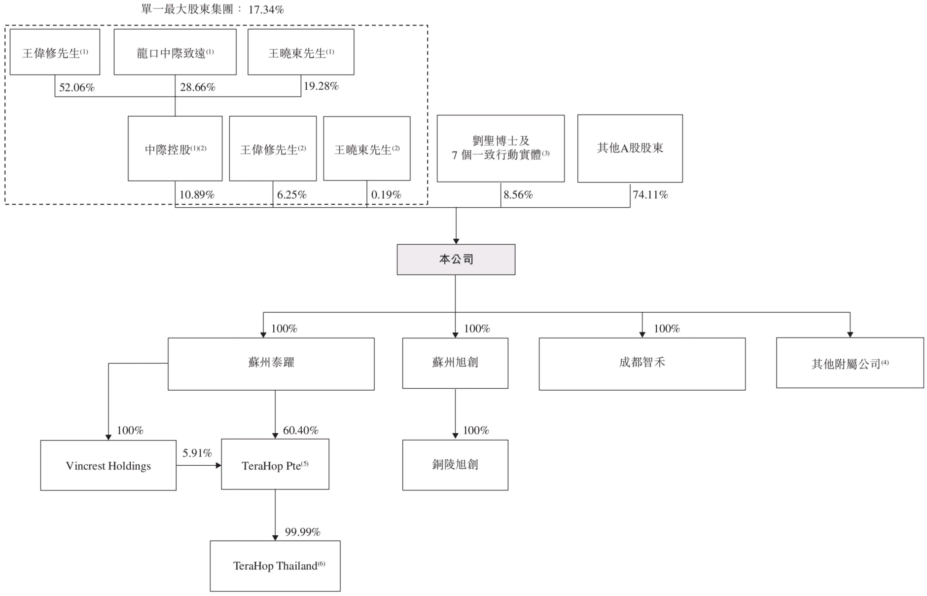1.1万亿!山东“光模块一哥”登陆港股,开盘破发