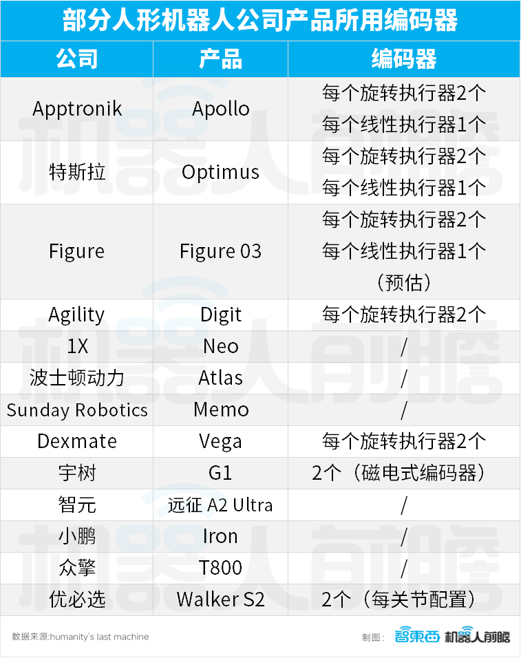 人形机器人13类核心零部件,1.8万字讲透!一文看懂产业链