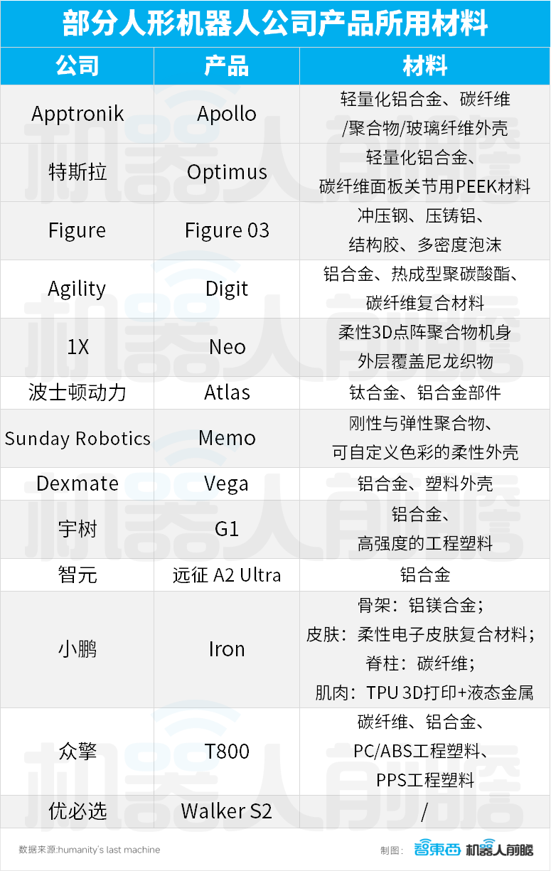 人形机器人13类核心零部件,1.8万字讲透!一文看懂产业链