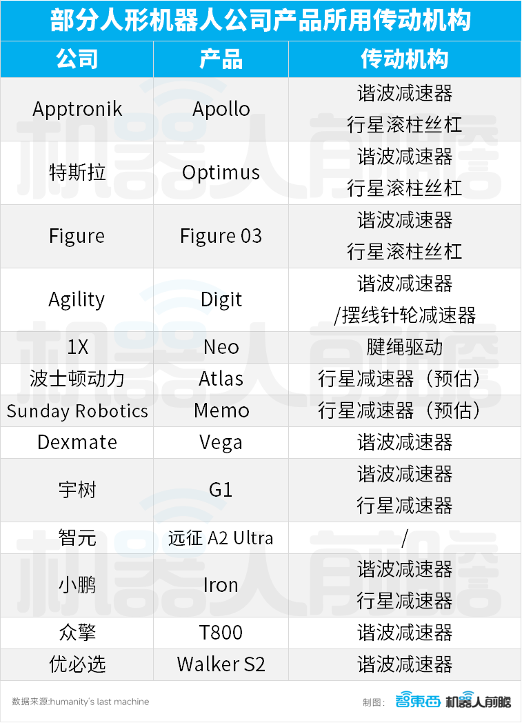 人形机器人13类核心零部件,1.8万字讲透!一文看懂产业链