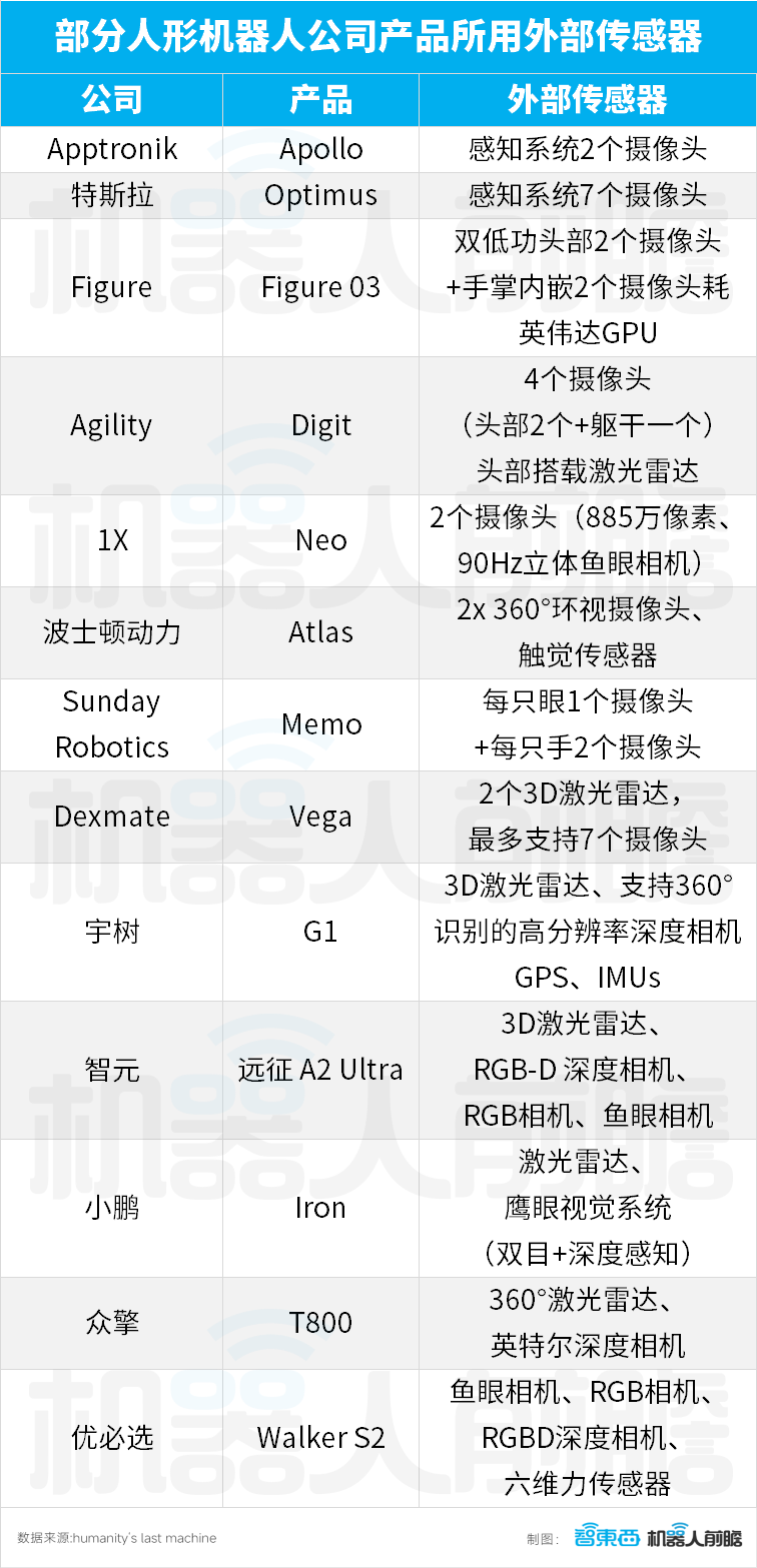 人形机器人13类核心零部件,1.8万字讲透!一文看懂产业链