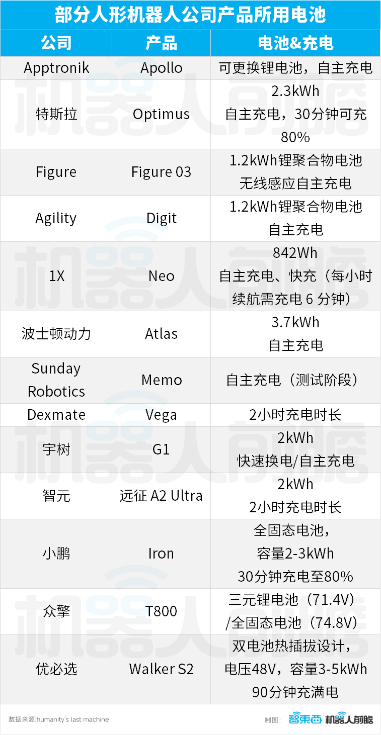 人形机器人13类核心零部件,1.8万字讲透!一文看懂产业链