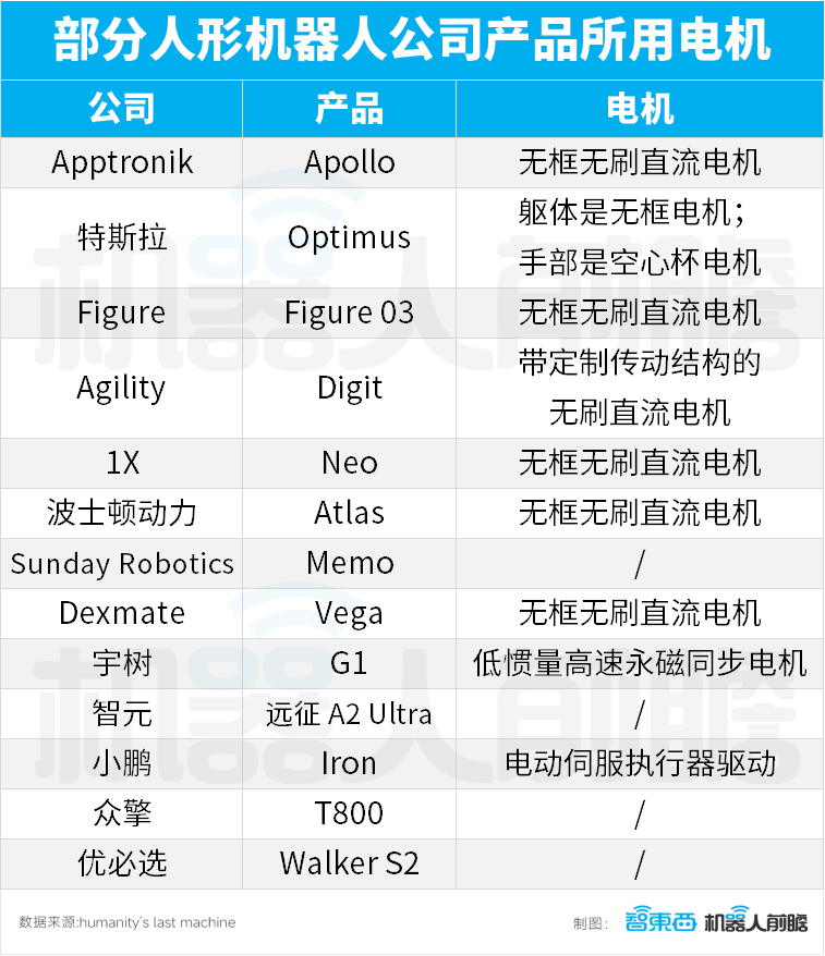 人形机器人13类核心零部件,1.8万字讲透!一文看懂产业链