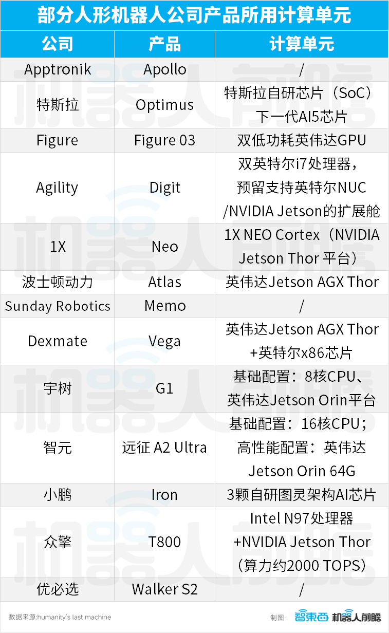 人形机器人13类核心零部件,1.8万字讲透!一文看懂产业链