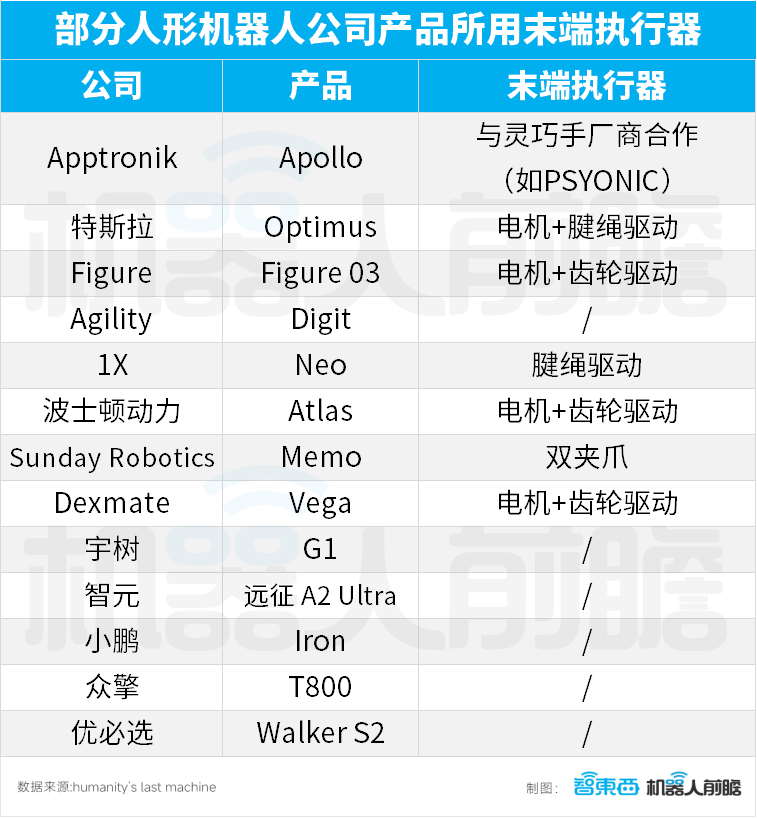 人形机器人13类核心零部件,1.8万字讲透!一文看懂产业链