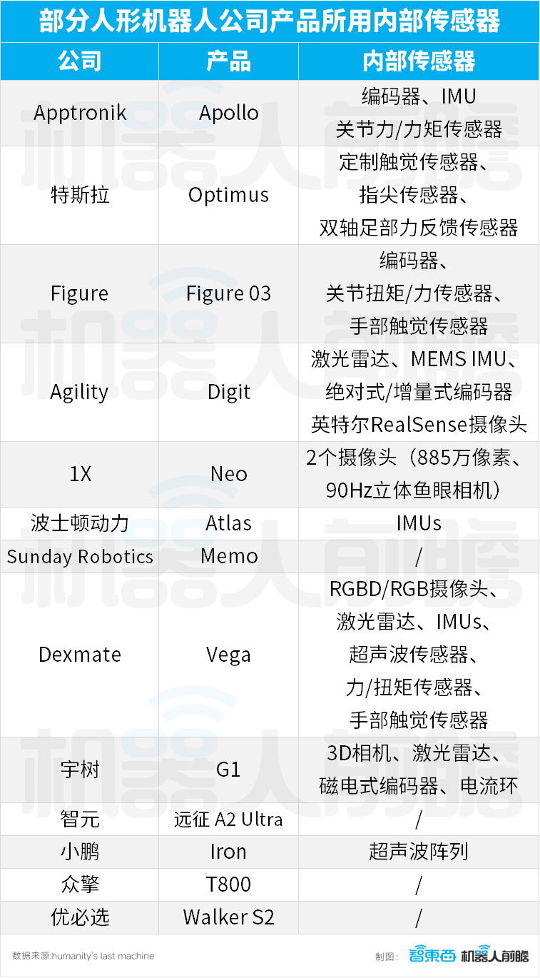 人形机器人13类核心零部件,1.8万字讲透!一文看懂产业链