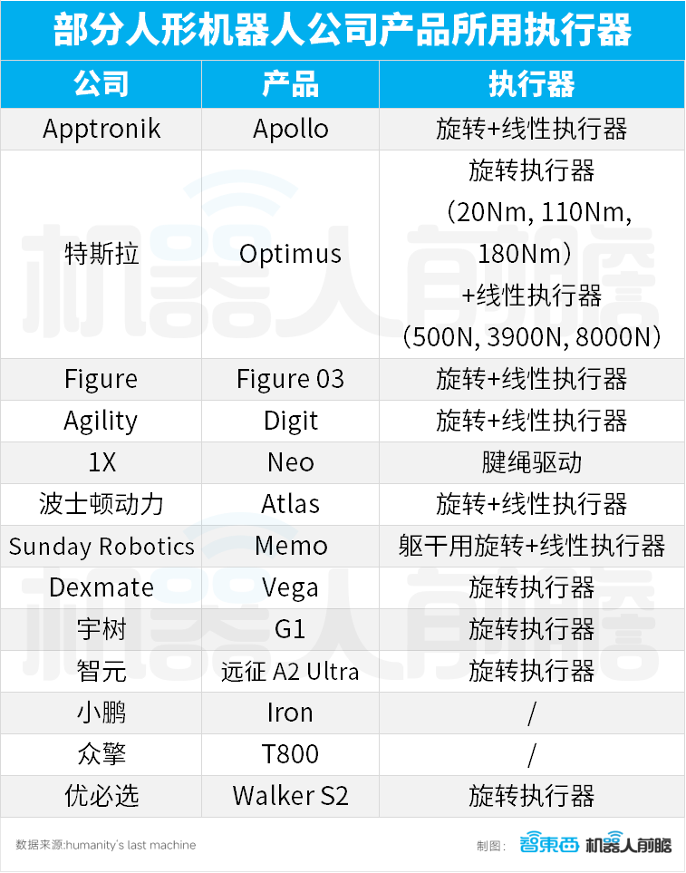 人形机器人13类核心零部件,1.8万字讲透!一文看懂产业链