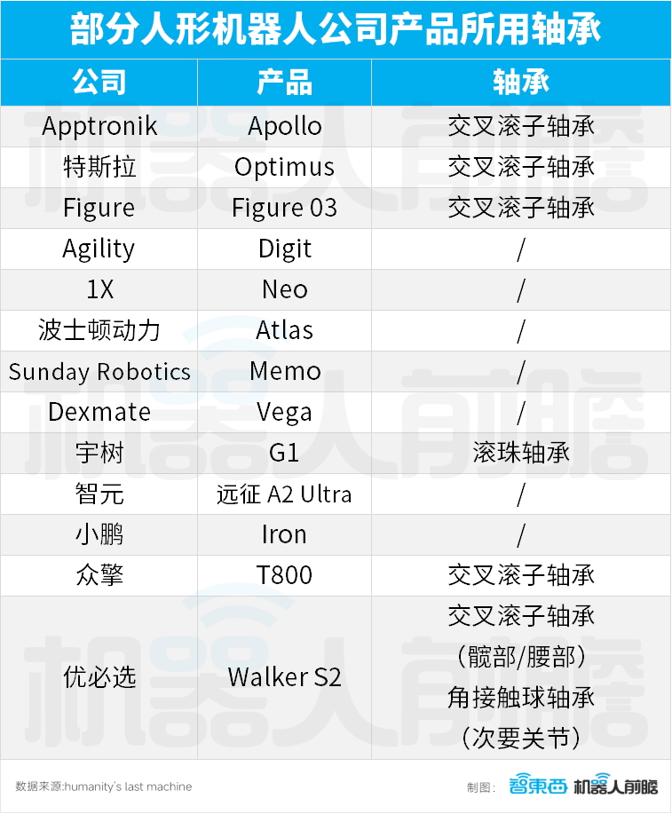 人形机器人13类核心零部件,1.8万字讲透!一文看懂产业链