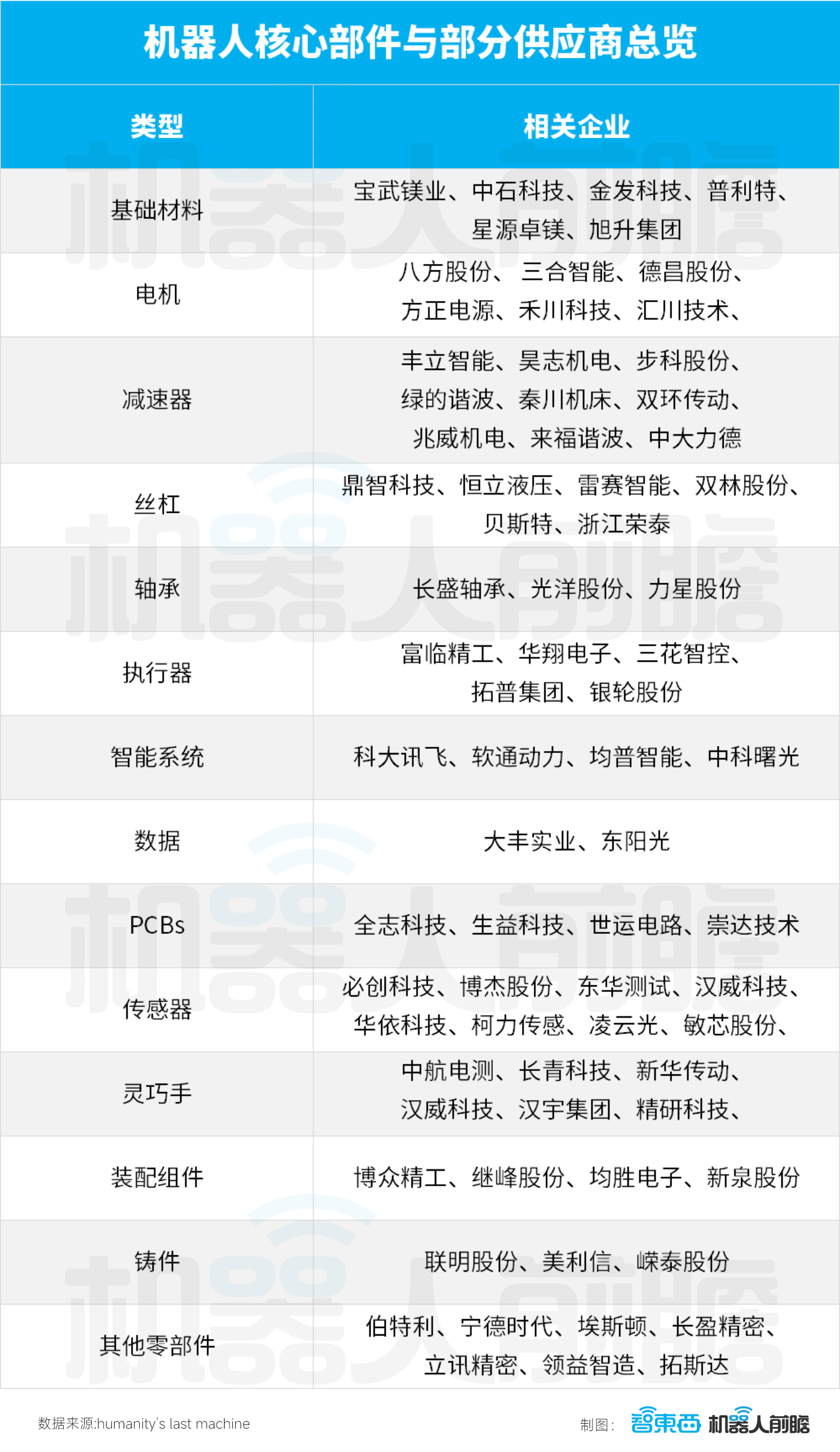 人形机器人13类核心零部件,1.8万字讲透!一文看懂产业链