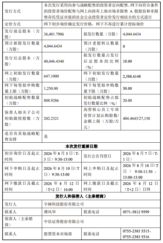 倒计时10天!宇树IPO要申购了